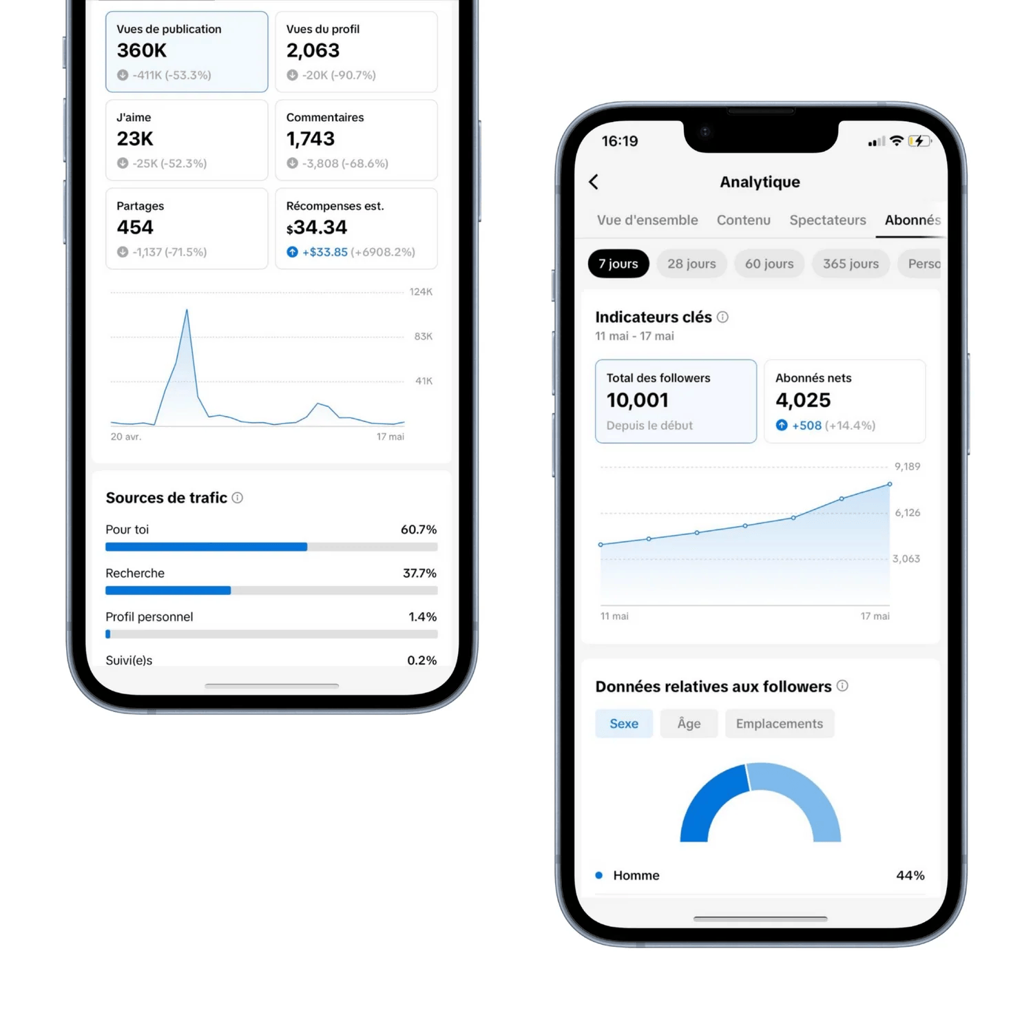 Croissance saine & durable.