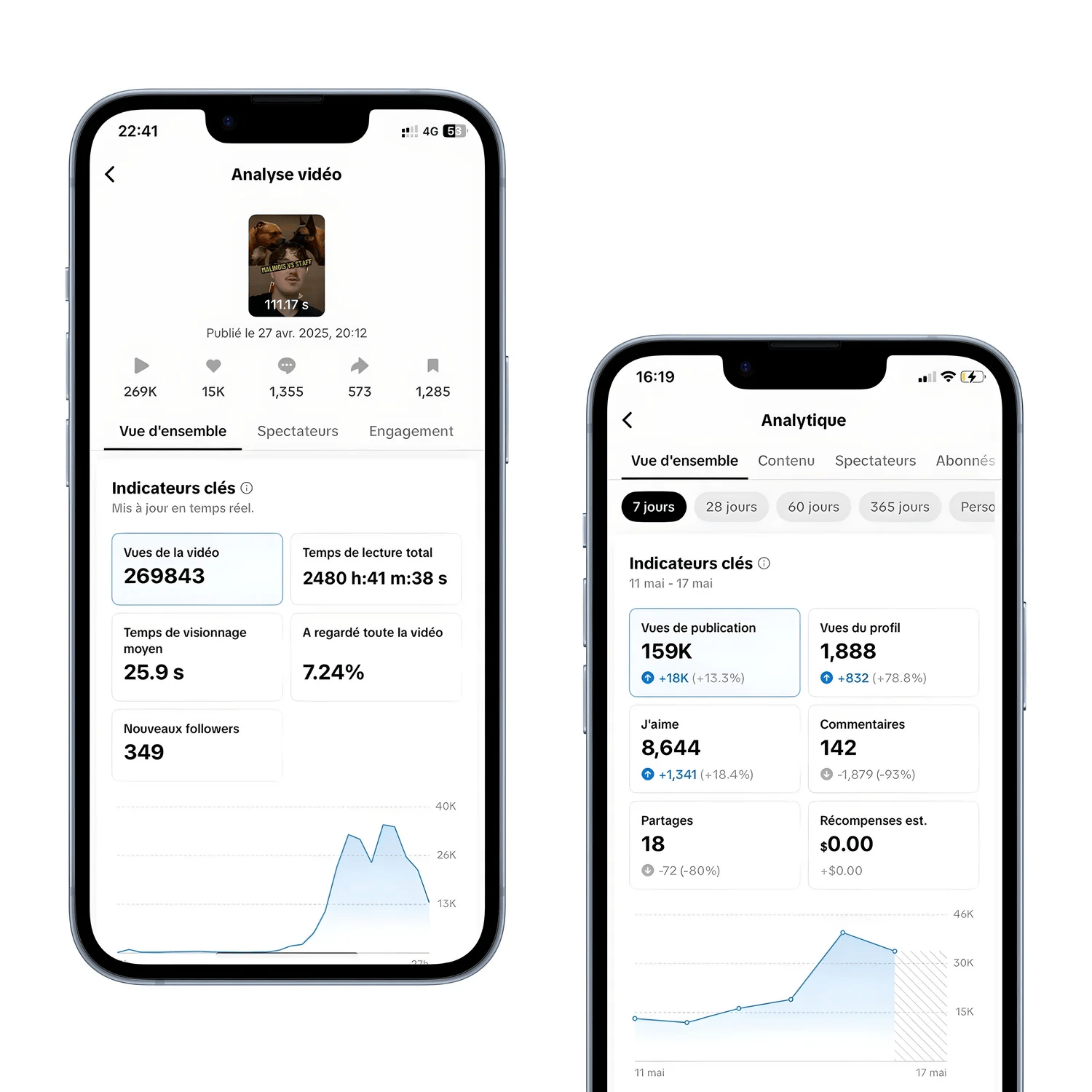 Encaissez dès maintenant.